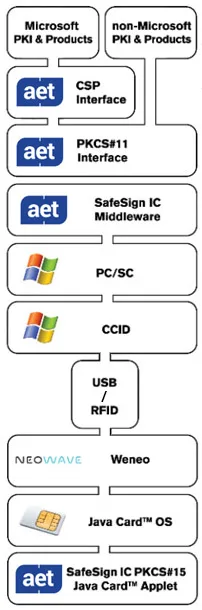 safesign archi