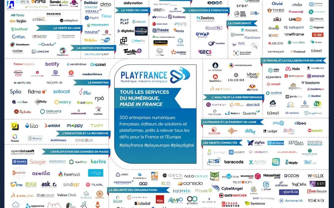 NEOWAVE est fière de figurer sur le mapping des solutions numériques françaises de PlayFrance PlayEurope PlayDigital