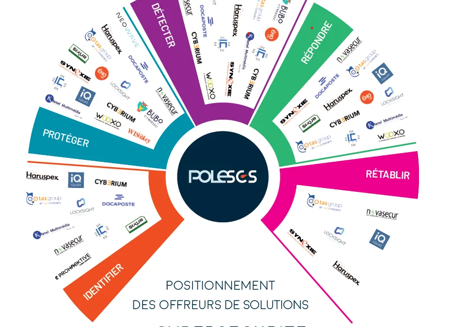 Catalogue de solutions Cybersécurité de la Région Sud